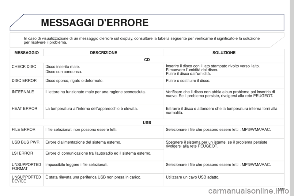 PEUGEOT 4008 2015 Manuale duso (in Italian) 335
4008_it_Chap10d_Mitsu4_ed01-2016
MESSAGGI D'ERRORE
In caso di visualizzazione di un messaggio d'errore sul display, consultare la tabella seguente per verificarne il significato e la soluz PEUGEOT 4008 2015 Manuale duso (in Italian) 335
4008_it_Chap10d_Mitsu4_ed01-2016
MESSAGGI D'ERRORE
In caso di visualizzazione di un messaggio d'errore sul display, consultare la tabella seguente per verificarne il significato e la soluz