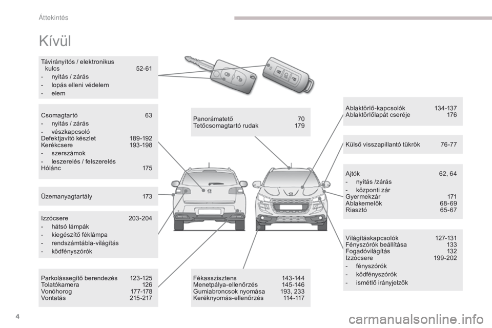PEUGEOT 4008 2015 Kezelési útmutató (in Hungarian) 4
4008_hu_Chap00b_vue-ensemble_ed01-2016
Kívül
Világításkapcsolók 127-131
Fényszórók beállítása 1 33
Fogadóvilágítás
1
32
Izzócsere
1
99-202
-
f
ényszórók
-
k
ödfénysz PEUGEOT 4008 2015 Kezelési útmutató (in Hungarian) 4
4008_hu_Chap00b_vue-ensemble_ed01-2016
Kívül
Világításkapcsolók 127-131
Fényszórók beállítása 1 33
Fogadóvilágítás
1
32
Izzócsere
1
99-202
-
f
ényszórók
-
k
ödfénysz