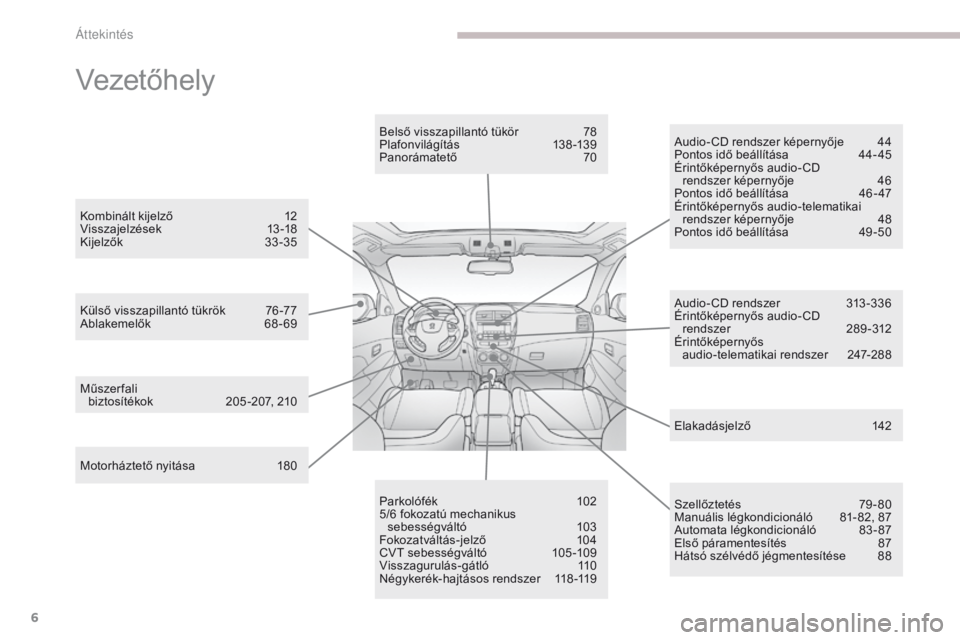 PEUGEOT 4008 2015 Kezelési útmutató (in Hungarian) 6
4008_hu_Chap00b_vue-ensemble_ed01-2016
Vezetőhely
Motorháztető nyitása 180
Külső visszapillantó tükrök
7
6 -77
Ablakemelők
6
8-69Belső visszapillantó tükör
7
8
Plafonvilágít PEUGEOT 4008 2015 Kezelési útmutató (in Hungarian) 6
4008_hu_Chap00b_vue-ensemble_ed01-2016
Vezetőhely
Motorháztető nyitása 180
Külső visszapillantó tükrök
7
6 -77
Ablakemelők
6
8-69Belső visszapillantó tükör
7
8
Plafonvilágít