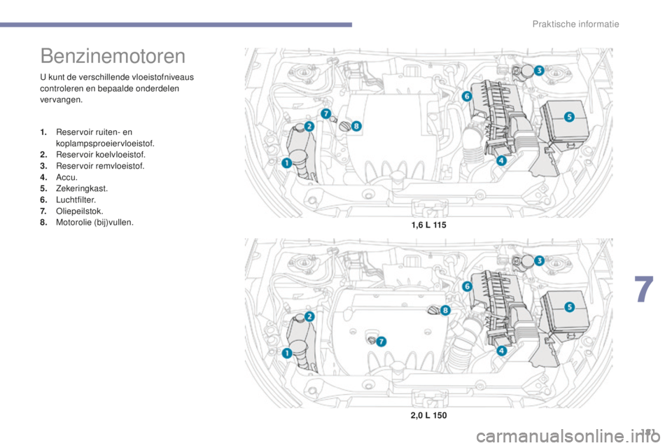 PEUGEOT 4008 2015  Instructieboekje (in Dutch) 181
4008_nl_Chap07_info-pratiques_ed01-2016
U kunt de verschillende vloeistofniveaus 
controleren en bepaalde onderdelen 
vervangen.
Benzinemotoren
1. Reservoir ruiten- en koplampsproeiervloeistof.
2.