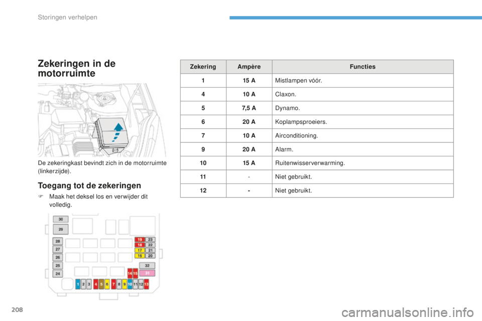 PEUGEOT 4008 2015  Instructieboekje (in Dutch) 208
4008_nl_Chap08_En-cas-de panne_ed01-2016
Zekeringen in de 
motorruimte
Toegang tot de zekeringen
F Maak het deksel los en ver wijder dit volledig. Zekering Ampère
Functies
1 15
 
 A
Mistlampen v