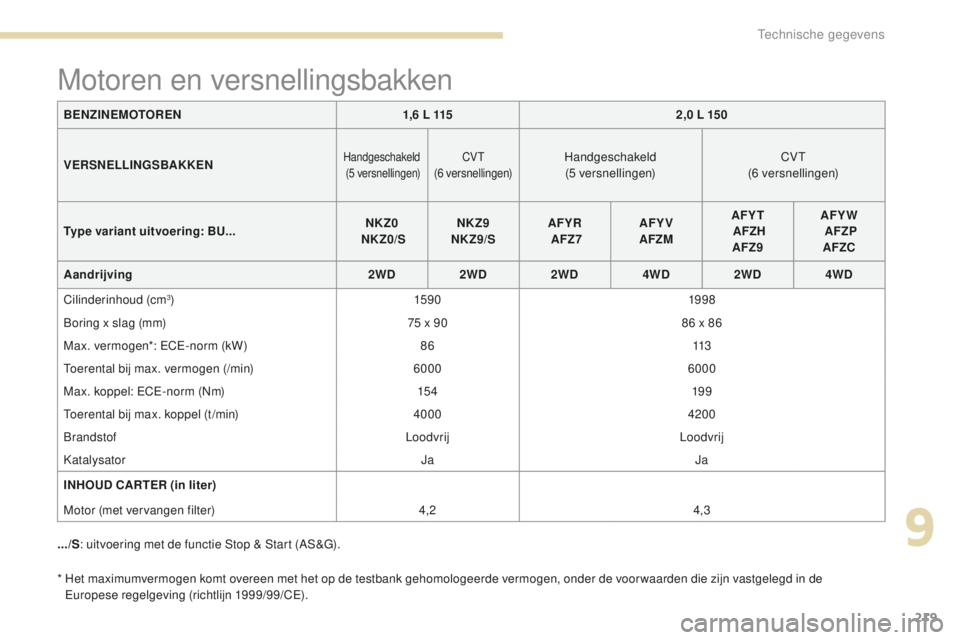 PEUGEOT 4008 2015  Instructieboekje (in Dutch) 219
4008_nl_Chap09_caracteristiques-techniques_ed01-2016
*  Het maximumvermogen komt overeen met het op de testbank gehomologeerde vermogen, onder de voor waarden die zijn vastgelegd in de Europese re