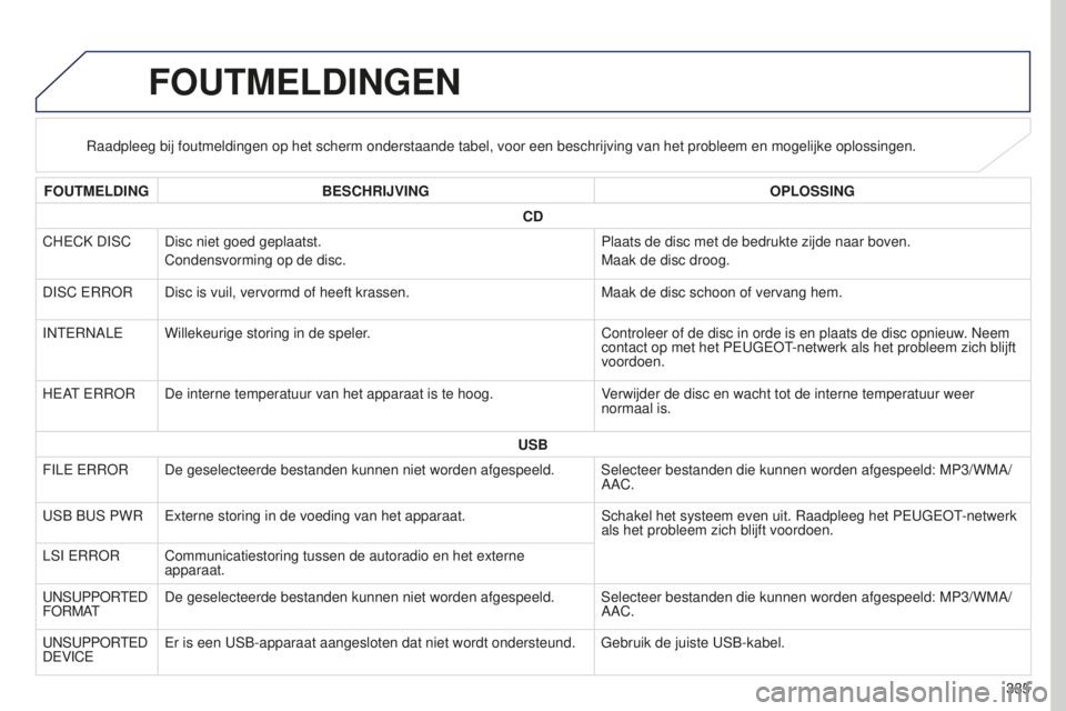PEUGEOT 4008 2015 Instructieboekje (in Dutch) 335
4008_nl_Chap10d_Mitsu4_ed01-2016
FOUTMELDINGEN
Raadpleeg bij foutmeldingen op het scherm onderstaande tabel, voor een b\
eschrijving van het probleem en mogelijke oplossingen.
FOUTMELDING BESCHRIJ PEUGEOT 4008 2015 Instructieboekje (in Dutch) 335
4008_nl_Chap10d_Mitsu4_ed01-2016
FOUTMELDINGEN
Raadpleeg bij foutmeldingen op het scherm onderstaande tabel, voor een b\
eschrijving van het probleem en mogelijke oplossingen.
FOUTMELDING BESCHRIJ