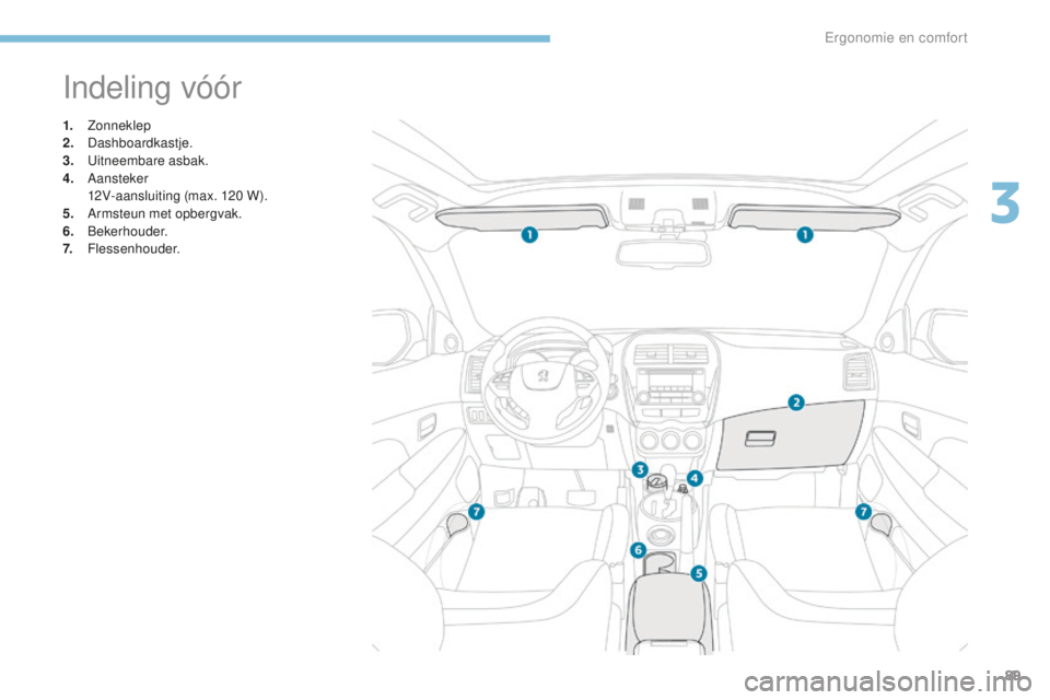 PEUGEOT 4008 2015  Instructieboekje (in Dutch) 89
4008_nl_Chap03_Ergonomie-et-confort_ed01-2016
Indeling vóór
1. Zonneklep
2. D ashboardkastje.
3.
 U

itneembare asbak.
4.
 A

ansteker
 1

2V-aansluiting (max. 120
 
 W).
5.
 A

rmsteun met opber