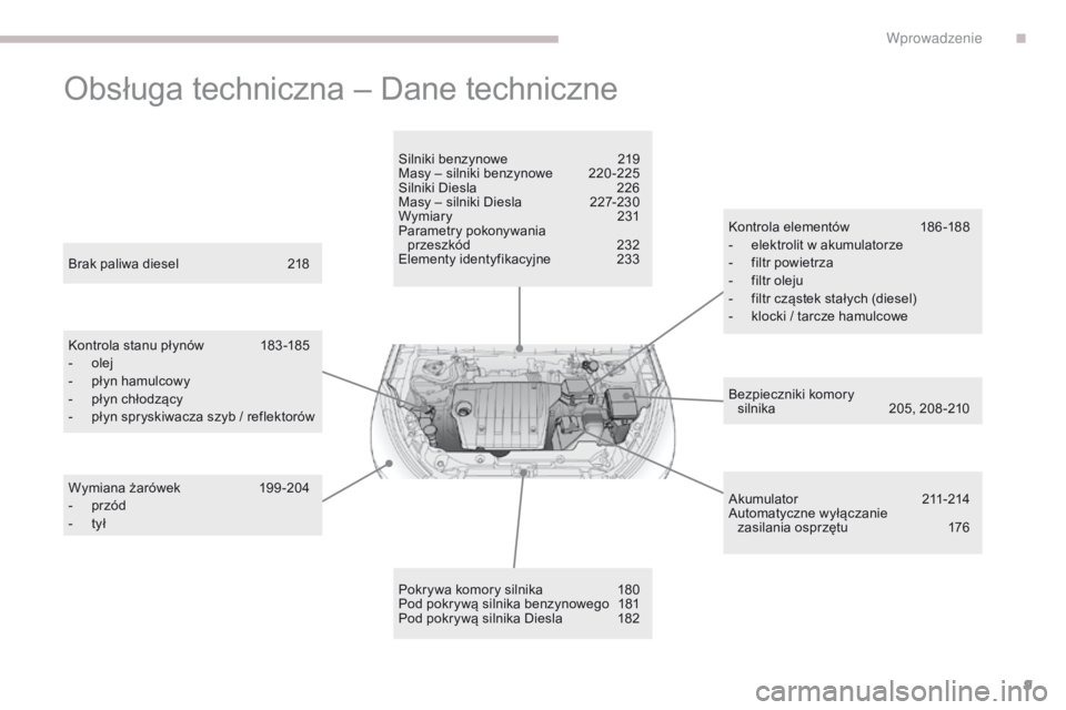PEUGEOT 4008 2015  Instrukcja obsługi (in Polish) 9
4008_pl_Chap00b_vue-ensemble_ed01-2016
Obsługa techniczna – Dane techniczne
Bezpieczniki komory  
silnika 2 05, 208-210
Brak paliwa diesel
 
2

18
Kontrola stanu płynów
 
1

83 -185
-
 
o

lej
