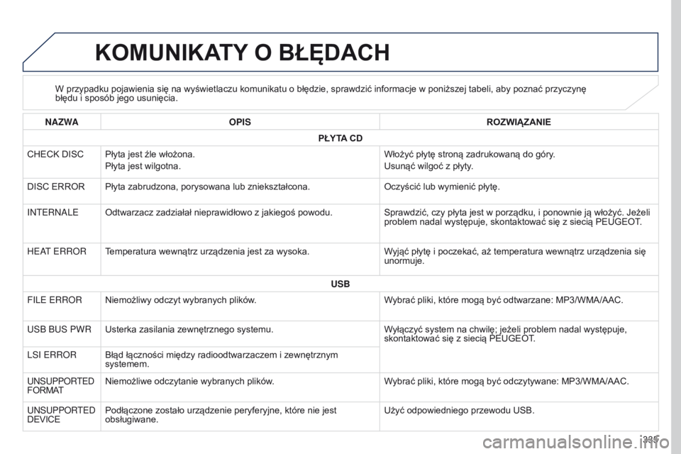 PEUGEOT 4008 2015 Instrukcja obsługi (in Polish) 335
4008_pl_Chap10d_Mitsu4_ed01-2016
KOMUNIKATY O BŁĘDACH
W przypadku pojawienia się na wyświetlaczu komunikatu o błędzie, sprawdzić informacje w poniższej tabeli, aby poznać przyczynę
bł PEUGEOT 4008 2015 Instrukcja obsługi (in Polish) 335
4008_pl_Chap10d_Mitsu4_ed01-2016
KOMUNIKATY O BŁĘDACH
W przypadku pojawienia się na wyświetlaczu komunikatu o błędzie, sprawdzić informacje w poniższej tabeli, aby poznać przyczynę
bł