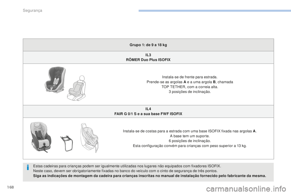 PEUGEOT 4008 2015  Manual de utilização (in Portuguese) 168
4008_pt_Chap06_securite_ed01-2016
Grupo 1: de 9 a 18 kg
I L3  
R

ÖMER Duo Plus ISOFIX
Instala-se de frente para estrada.
Prende-se as argolas A e a uma argola B , chamada  
TOP TETHER, com a cor