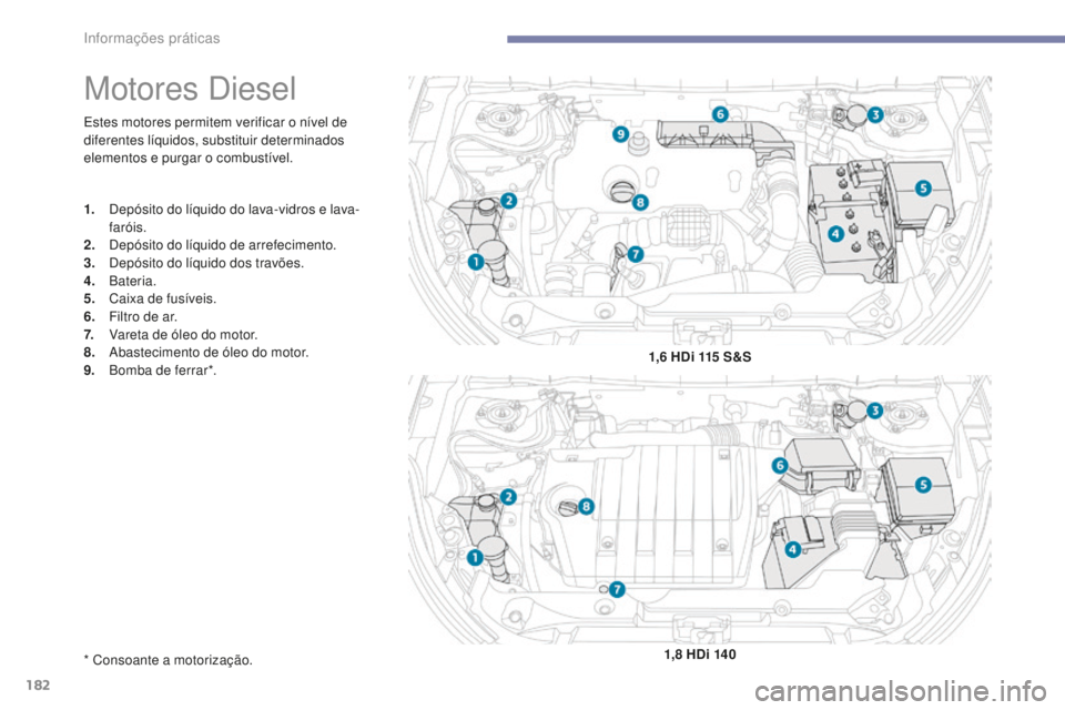 PEUGEOT 4008 2015  Manual de utilização (in Portuguese) 182
4008_pt_Chap07_info-pratiques_ed01-2016
Estes motores permitem verificar o nível de 
diferentes líquidos, substituir determinados 
elementos e purgar o combustível.
Motores Diesel
1. Depósito 
