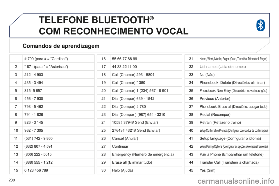PEUGEOT 4008 2015 Manual de utilização (in Portuguese) 238
4008_pt_Chap10a_Mitsu3_ed01-2016
TELEFONE BLUETOOTH®
COM
RECONHECIMENTO
VOCAL
Comandos de aprendizagem
1 # 790 (para # = "Cardinal")
2 * 671
(para * = "Asterisco")
3 21 PEUGEOT 4008 2015 Manual de utilização (in Portuguese) 238
4008_pt_Chap10a_Mitsu3_ed01-2016
TELEFONE BLUETOOTH®
COM
RECONHECIMENTO
VOCAL
Comandos de aprendizagem
1 # 790 (para # = "Cardinal")
2 * 671
(para * = "Asterisco")
3 21