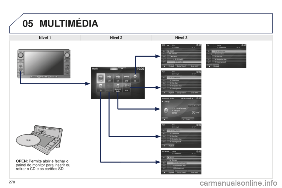 PEUGEOT 4008 2015  Manual de utilização (in Portuguese) 05
270
4008_PT_CHAP10B_MITSU6_ED01-2016
OPEN: Permite abrir e fechar o 
painel do monitor para inserir ou 
retirar o CD e os cartões SD.
MULTIMéDIA
Nível 1Nível 2Nível 3  