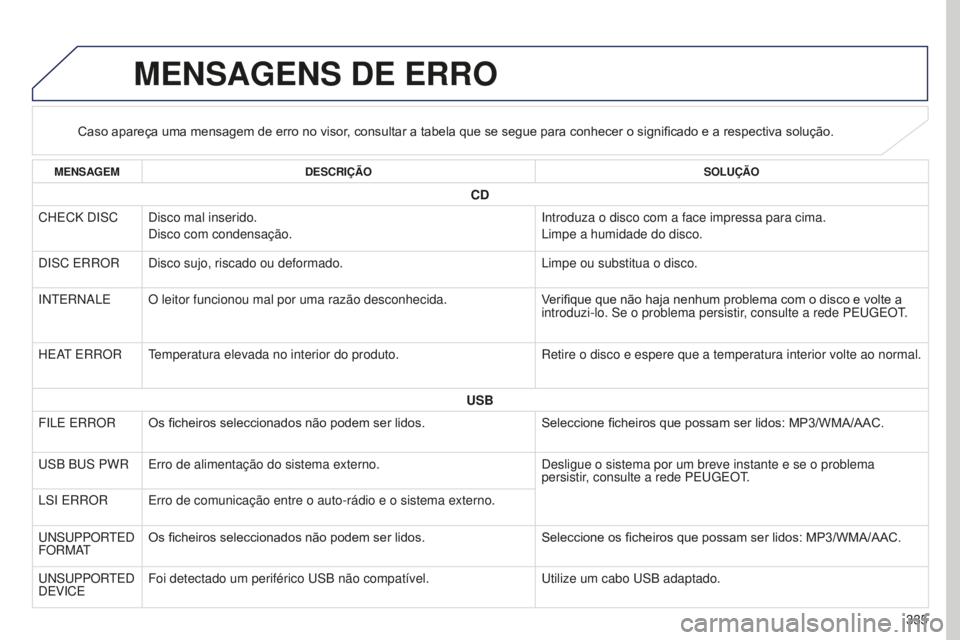 PEUGEOT 4008 2015  Manual de utilização (in Portuguese) 335
4008_pt_Chap10d_Mitsu4_ed01-2016
MENSAGENS DE ERRO
Caso apareça uma mensagem de erro no visor, consultar a tabela que se segue para conhecer o significado e a respectiva solução.
MENSAGEMDESCRI