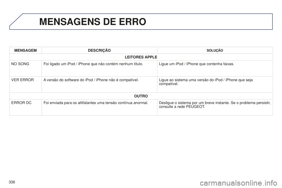 PEUGEOT 4008 2015  Manual de utilização (in Portuguese) 336
4008_pt_Chap10d_Mitsu4_ed01-2016
MENSAGENS DE ERRO
MENSAGEMDESCRIÇÃOSOLUÇÃO
LEITORES APPLE
NO SONG Foi ligado um iPod / iPhone que não contém nenhum título. Ligue um iPod / iPhone que conte