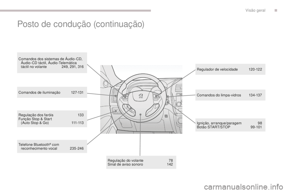 PEUGEOT 4008 2015  Manual de utilização (in Portuguese) 7
4008_pt_Chap00b_vue-ensemble_ed01-2016
Regulação dos faróis 133
Função Stop & Start   (Auto Stop & Go)
 
1
 11-113
Regulação do volante
 7

8
Sinal de aviso sonoro
 1

42Regulador de velocida