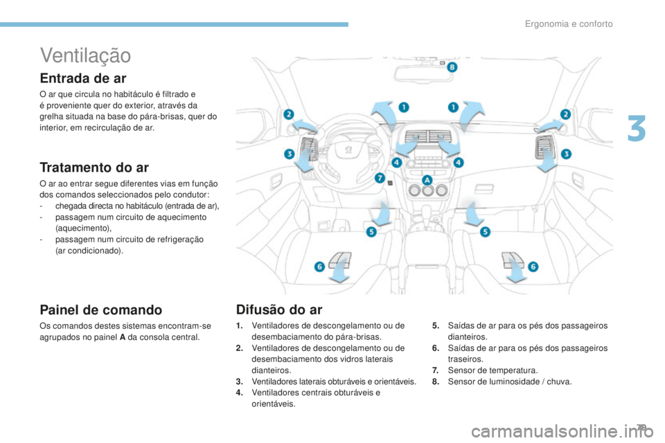 PEUGEOT 4008 2015  Manual de utilização (in Portuguese) 79
4008_pt_Chap03_Ergonomie-et-confort_ed01-2016
Ventilaç ão
Entrada de ar
O ar que circula no habitáculo é filtrado e 
é proveniente quer do exterior, através da 
grelha situada na base do pár