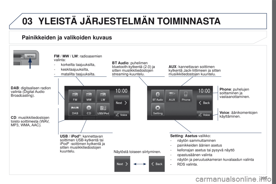 PEUGEOT 4008 2015  Omistajan Käsikirja (in Finnish) 03
293
4008_fi_Chap10c_Mitsu5_ed01-2016
YLEISTÄ JÄRJESTELMÄN TOIMINNASTA
Painikkeiden ja valikoiden kuvaus
Setting: Asetus-valikko:
- 
näytön sammuttaminen
-

 
painikkeiden äänien asetus
-

 
