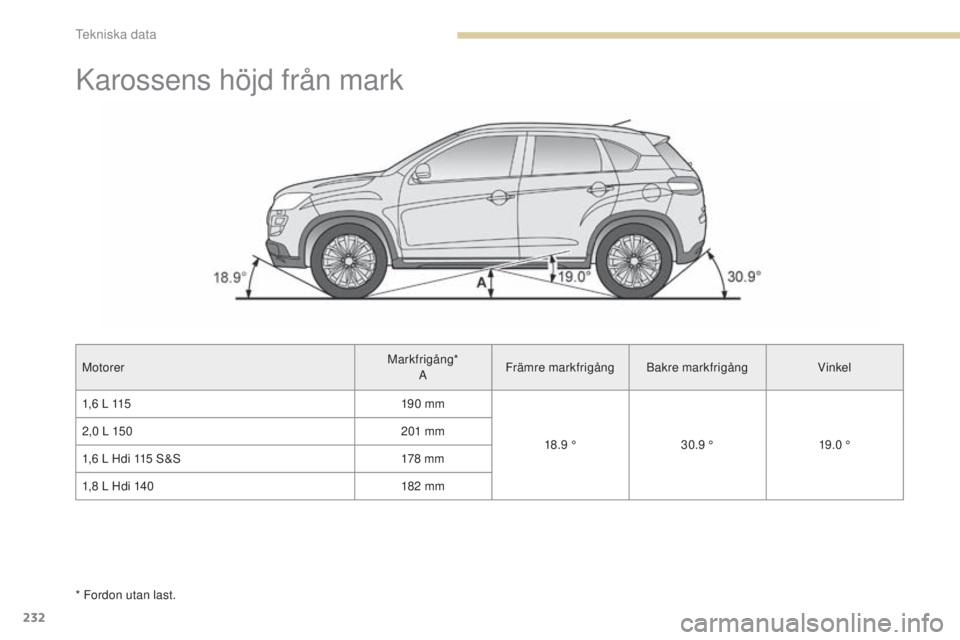 PEUGEOT 4008 2015  Bruksanvisningar (in Swedish) 232
4008_sv_Chap09_caracteristiques-techniques_ed01-2016
Karossens höjd från mark
MotorerMarkfrigång*
A Främre markfrigång Bakre markfrigång
Vinkel
1,6 L 115 19 0 mm
18.9 °30.9 ° 19.0 °
2,0 L