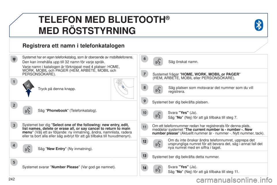 PEUGEOT 4008 2015 Bruksanvisningar (in Swedish) 242
4008_sv_Chap10a_Mitsu3_ed01-2016
TELEFON MED BLUETOOTH®
MED
RÖSTSTYRNING
systemet har en egen telefonkatalog, som är oberoende av mobiltelefone\
ns.
Den kan innehålla upp till 32 namn fö PEUGEOT 4008 2015 Bruksanvisningar (in Swedish) 242
4008_sv_Chap10a_Mitsu3_ed01-2016
TELEFON MED BLUETOOTH®
MED
RÖSTSTYRNING
systemet har en egen telefonkatalog, som är oberoende av mobiltelefone\
ns.
Den kan innehålla upp till 32 namn fö