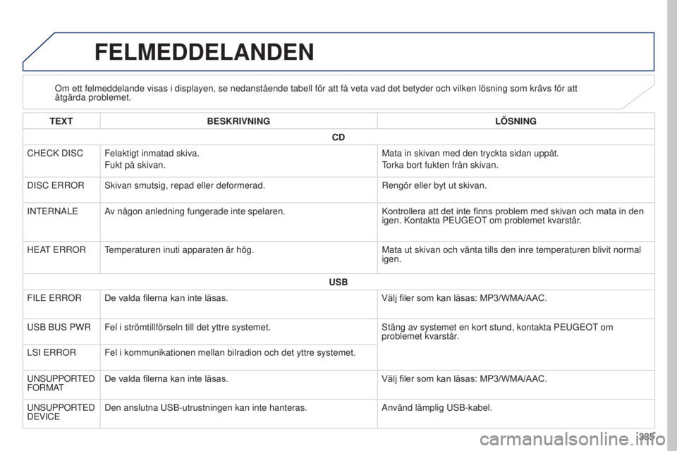 PEUGEOT 4008 2015 Bruksanvisningar (in Swedish) 335
4008_sv_Chap10d_Mitsu4_ed01-2016
FELMEDDELANDEN
Om ett felmeddelande visas i displayen, se nedanstående tabell för\
att få veta vad det betyder och vilken lösning som krävs fö\
r att
åtg PEUGEOT 4008 2015 Bruksanvisningar (in Swedish) 335
4008_sv_Chap10d_Mitsu4_ed01-2016
FELMEDDELANDEN
Om ett felmeddelande visas i displayen, se nedanstående tabell för\
att få veta vad det betyder och vilken lösning som krävs fö\
r att
åtg