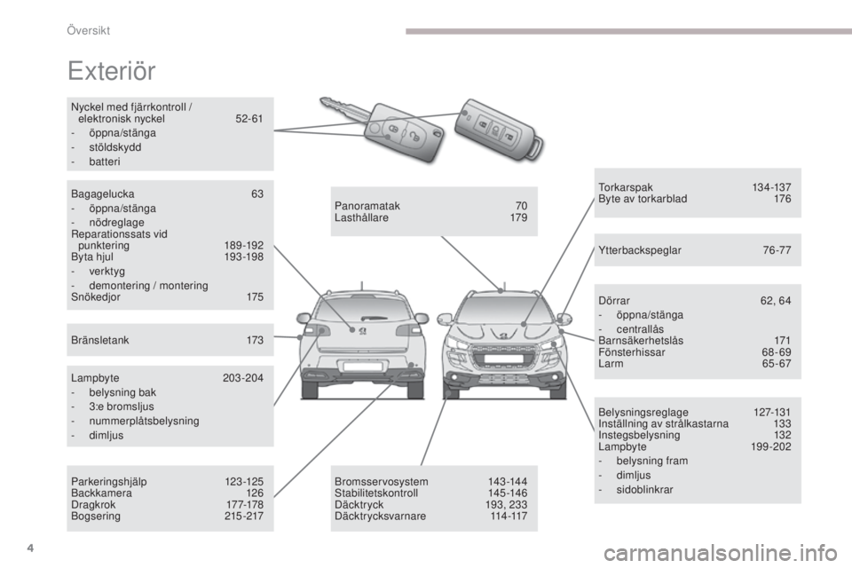 PEUGEOT 4008 2015  Bruksanvisningar (in Swedish) 4
4008_sv_Chap00b_vue-ensemble_ed01-2016
exteriör
Belysningsreglage 127-131
Inställning av strålkastarna 1 33
Instegsbelysning
 

132
Lampbyte
 1

99-202
-
 b

elysning fram
-
 

dimljus
-
 

sidob