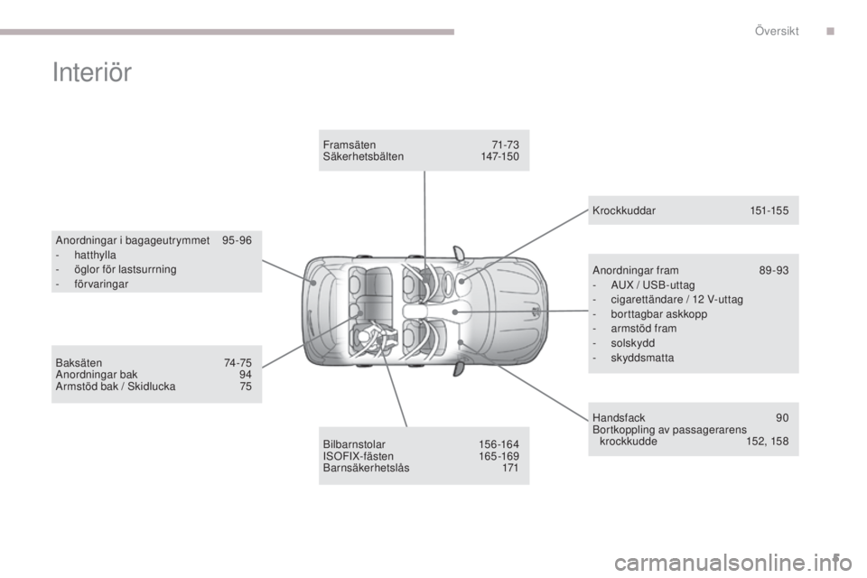 PEUGEOT 4008 2015  Bruksanvisningar (in Swedish) 5
4008_sv_Chap00b_vue-ensemble_ed01-2016
Interiör
Anordningar i bagageutrymmet 95-96
-  hatthylla
-
 
ö
 glor för lastsurrning
-
 

förvaringar
Bilbarnstolar
 

156-164
I
sO

FIX-fästen
 
 165 -1