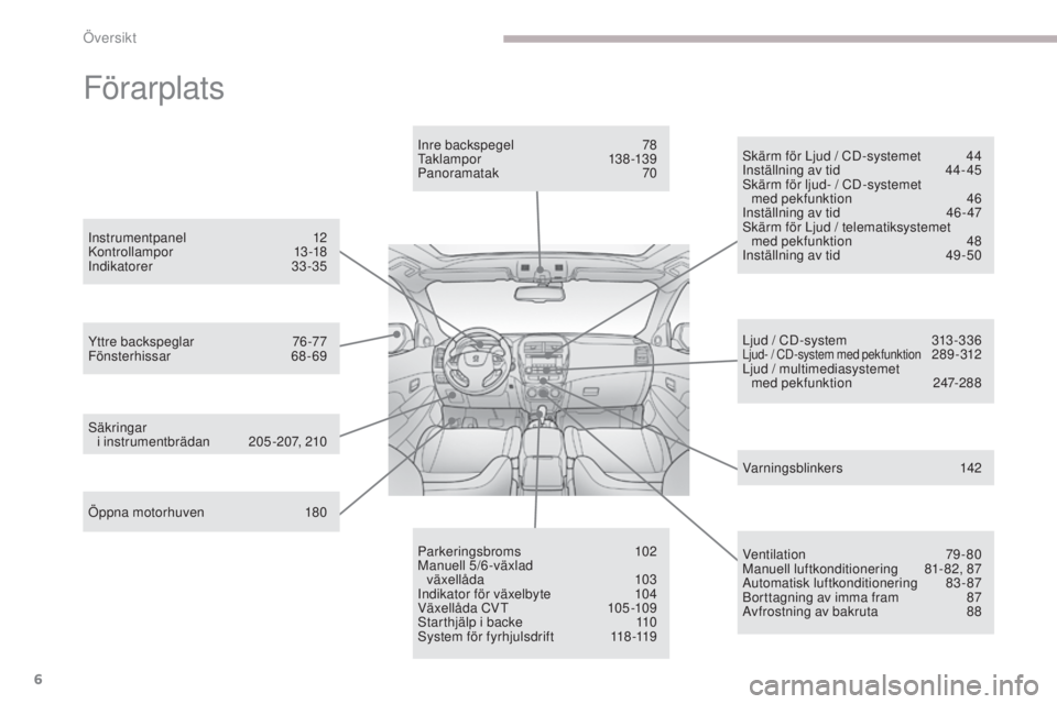 PEUGEOT 4008 2015  Bruksanvisningar (in Swedish) 6
4008_sv_Chap00b_vue-ensemble_ed01-2016
Förarplats
Öppna motorhuven 180
Yttre backspeglar
 7
 6-77
Fönsterhissar
 6
 8-69Inre backspegel
 7
 8
ta

k lampor
 
 13 8 -13 9
Panoramatak
 
 70
sä

kri