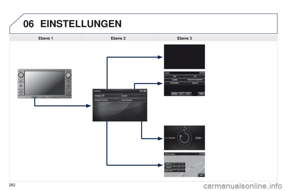 PEUGEOT 4008 2017  Betriebsanleitungen (in German) 06
282
4008_DE_CHAP10B_MITSU6_ED01-2016
EINSTELLUNGEN
Ebene 1Ebene 2Ebene 3  