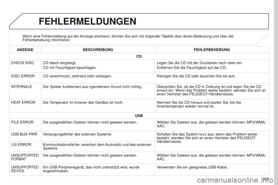 PEUGEOT 4008 2017 Betriebsanleitungen (in German) 335
4008_de_Chap10d_Mitsu4_ed01-2016
FEHLERMELDUNGEN
Wenn eine Fehlermeldung auf der Anzeige erscheint, können Sie sich mit folgender tabelle über deren Bedeutung und über die
Fehlerbehebung infor PEUGEOT 4008 2017 Betriebsanleitungen (in German) 335
4008_de_Chap10d_Mitsu4_ed01-2016
FEHLERMELDUNGEN
Wenn eine Fehlermeldung auf der Anzeige erscheint, können Sie sich mit folgender tabelle über deren Bedeutung und über die
Fehlerbehebung infor
