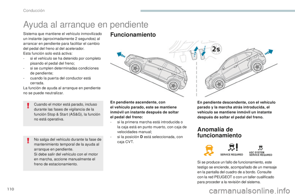 PEUGEOT 4008 2017  Manual del propietario (in Spanish) 110
4008_es_Chap04_conduite_ed01-2016
Ayuda al arranque en pendiente
Sistema que mantiene el vehículo inmovilizado 
un instante (aproximadamente 2  segundos) al 
arrancar en pendiente para facilitar 