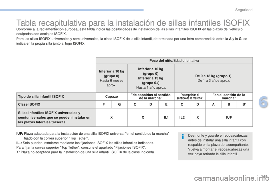 PEUGEOT 4008 2017  Manual del propietario (in Spanish) 169
4008_es_Chap06_securite_ed01-2016
Tabla recapitulativa para la instalación de sillas infantiles ISOFIXConforme a la reglamentación europea, esta tabla indica las posibilidades de instalación de