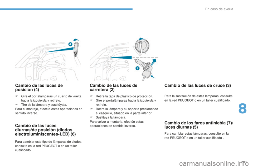 PEUGEOT 4008 2017  Manual del propietario (in Spanish) 201
4008_es_Chap08_En-cas-de panne_ed01-2016
Cambio de las luces de  
posición (4)
F Retire la tapa de plástico de protección.
F G ire el portalámparas hacia la izquierda y 
retírelo.
F
 
R
 etir
