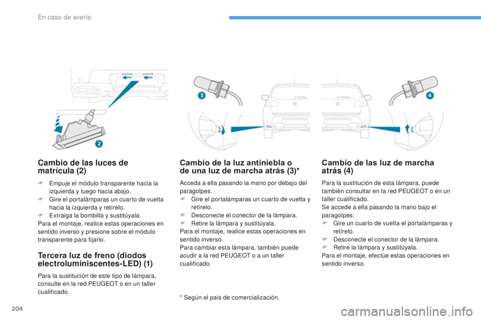 PEUGEOT 4008 2017  Manual del propietario (in Spanish) 204
4008_es_Chap08_En-cas-de panne_ed01-2016
Cambio de las luces de  
matrícula (2)
F Empuje el módulo transparente hacia la izquierda y luego hacia abajo.
F
 
G
 ire el portalámparas un cuarto de 