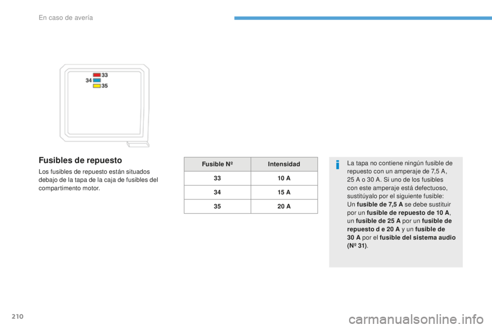 PEUGEOT 4008 2017  Manual del propietario (in Spanish) 210
4008_es_Chap08_En-cas-de panne_ed01-2016
Fusibles de repuesto
Los fusibles de repuesto están situados 
debajo de la tapa de la caja de fusibles del 
compartimento motor.La tapa no contiene ningú