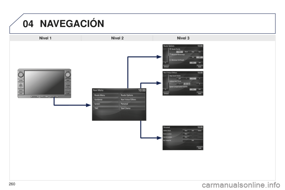PEUGEOT 4008 2017  Manual del propietario (in Spanish) 04
260
4008_ES_CHAP10B_MITSU6_ED01-2016
NAVEGACIÓN
Nivel 1Nivel 2Nivel 3  
