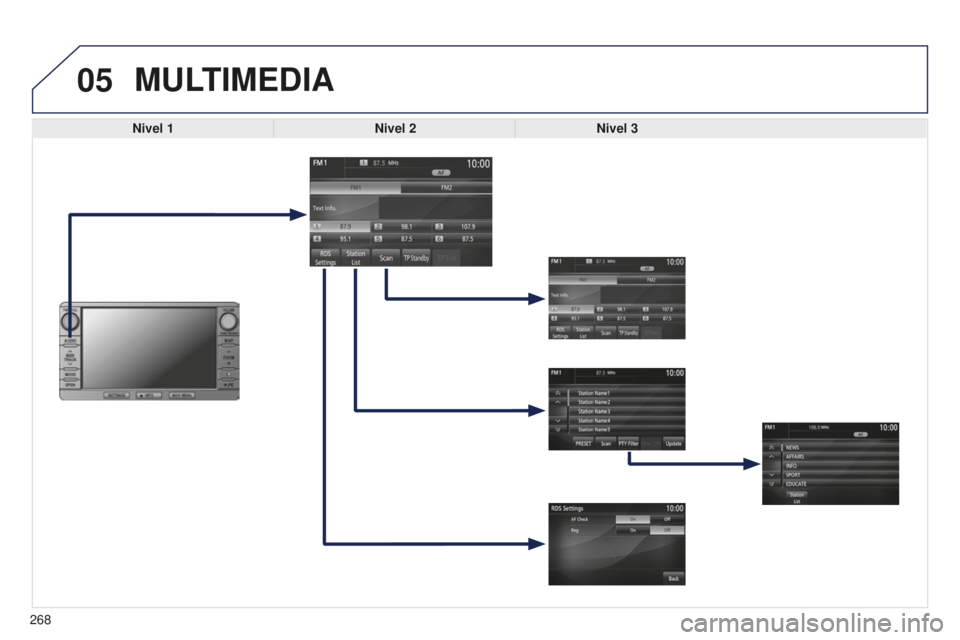 PEUGEOT 4008 2017  Manual del propietario (in Spanish) 05
268
4008_ES_CHAP10B_MITSU6_ED01-2016
MULTIMEDIA
Nivel 1Nivel 2Nivel 3  