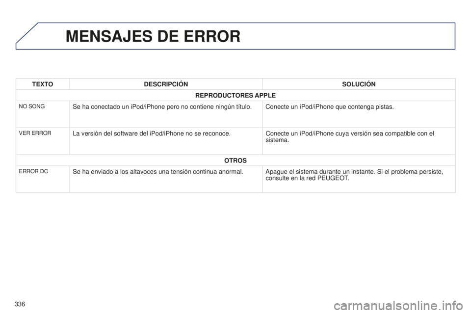 PEUGEOT 4008 2017  Manual del propietario (in Spanish) 336
4008_es_Chap10d_Mitsu4_ed01-2016
MENSAJES DE ERROR
TEXTODESCRIPCIÓN SOLUCIÓN
REPRODUCTORES APPLE
NO SONGSe ha conectado un iPod/iPhone pero no contiene ningún título. Conecte un iPod/iPhone qu