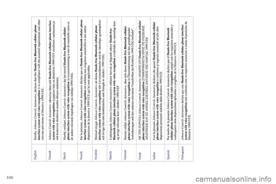 PEUGEOT 4008 2017  Manual del propietario (in Spanish) 346
4008_es_Chap12_certificats_ed01-2016  