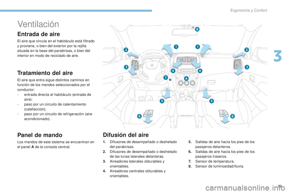 PEUGEOT 4008 2017  Manual del propietario (in Spanish) 79
4008_es_Chap03_Ergonomie-et-confort_ed01-2016
Ventilac i ón
Entrada de aire
El aire que circula en el habitáculo está filtrado 
y proviene, o bien del exterior por la rejilla 
situada en la base