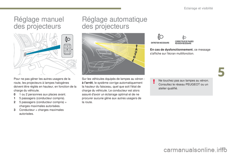 PEUGEOT 4008 2017  Manuel du propriétaire (in French) 133
Pour ne pas gêner les autres usagers de la 
route, les projecteurs à lampes halogènes 
doivent être réglés en hauteur, en fonction de la 
charge du véhicule.
0 
1 o
 u 2 personnes aux place