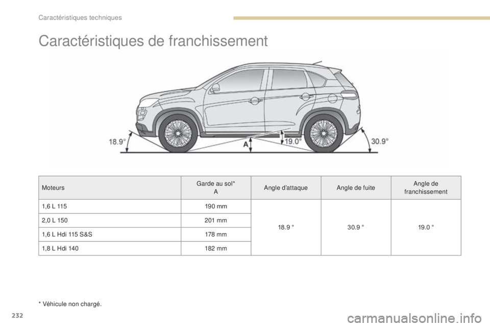 PEUGEOT 4008 2017  Manuel du propriétaire (in French) 232
Caractéristiques de franchissement
MoteursGarde au sol*
A Angle d’attaque
Angle de fuite Angle de 
franchissement
1,6 L 115 190 mm
18.9 °30.9 ° 19.0 °
2,0 L 150
201 mm
1,6 L Hdi 115 S&S 178 