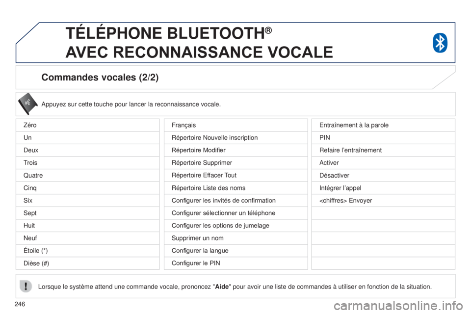 PEUGEOT 4008 2017  Manuel du propriétaire (in French) 246
Commandes vocales (2/2)
Appuyez sur cette touche pour lancer la reconnaissance vocale.
Lorsque le système attend une commande vocale, prononcez " Aide" pour avoir une liste de commandes 