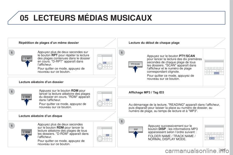 PEUGEOT 4008 2017  Manuel du propriétaire (in French) 05
329
LECTEURS MÉDIAS MUSICAUX
Répétition de plages d’un même dossierAppuyez plus de deux secondes sur 
le bouton RPT pour répéter la lecture 
des plages contenues dans le dossier 
en cours. 