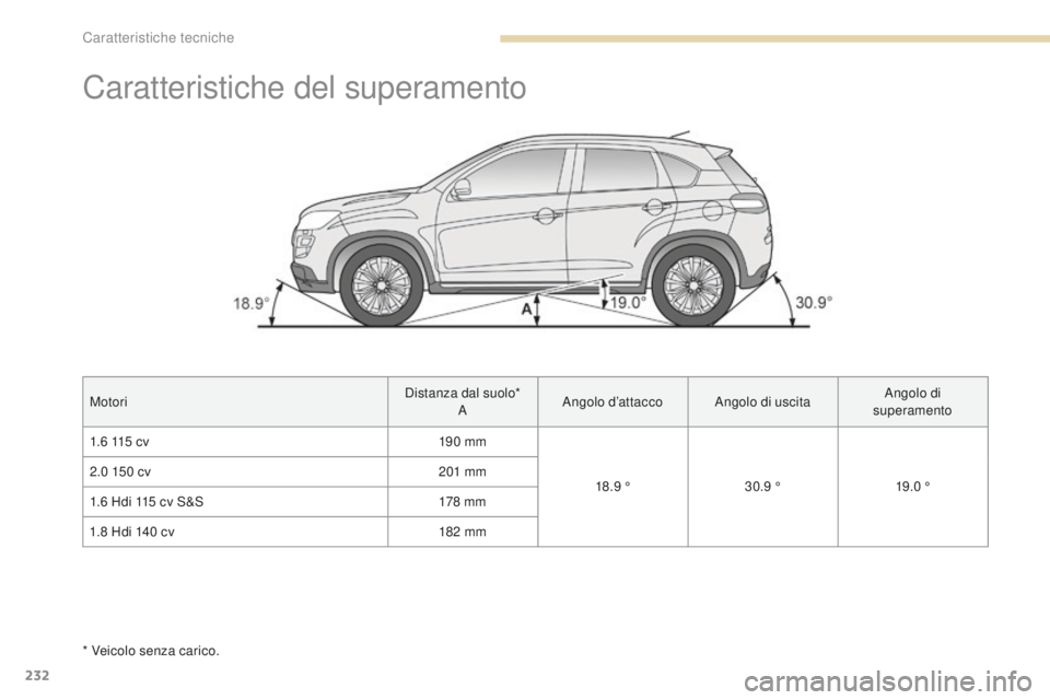 PEUGEOT 4008 2017  Manuale duso (in Italian) 232
4008_it_Chap09_caracteristiques-techniques_ed01-2016
Caratteristiche del superamento
MotoriDistanza dal suolo*
A Angolo d’attacco
Angolo di uscita Angolo di 
superamento
1.6
  115   cv 19 0
 

m