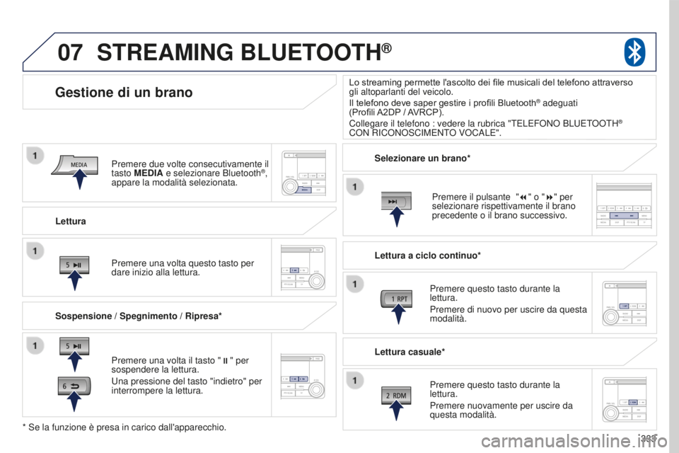 PEUGEOT 4008 2017  Manuale duso (in Italian) 07
333
4008_it_Chap10d_Mitsu4_ed01-2016
Lettura
Gestione di un brano
Sospensione / Spegnimento / Ripresa*
STREAMING BLUETOOTH®
Premere una volta il tasto ";" per 
sospendere la lettura.
Una p
