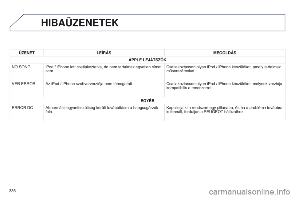 PEUGEOT 4008 2017  Kezelési útmutató (in Hungarian) 336
4008_hu_Chap10d_Mitsu4_ed01-2016
HIBAÜZENETEK
ÜZENETLEÍRÁS MEGOLDÁS
APPLE LEJÁTSZÓK
NO SON
g
iPod / iPhone lett csatlakoztatva, de nem tartalmaz egyetlen címet 
sem. Csatlakoztasson olyan 