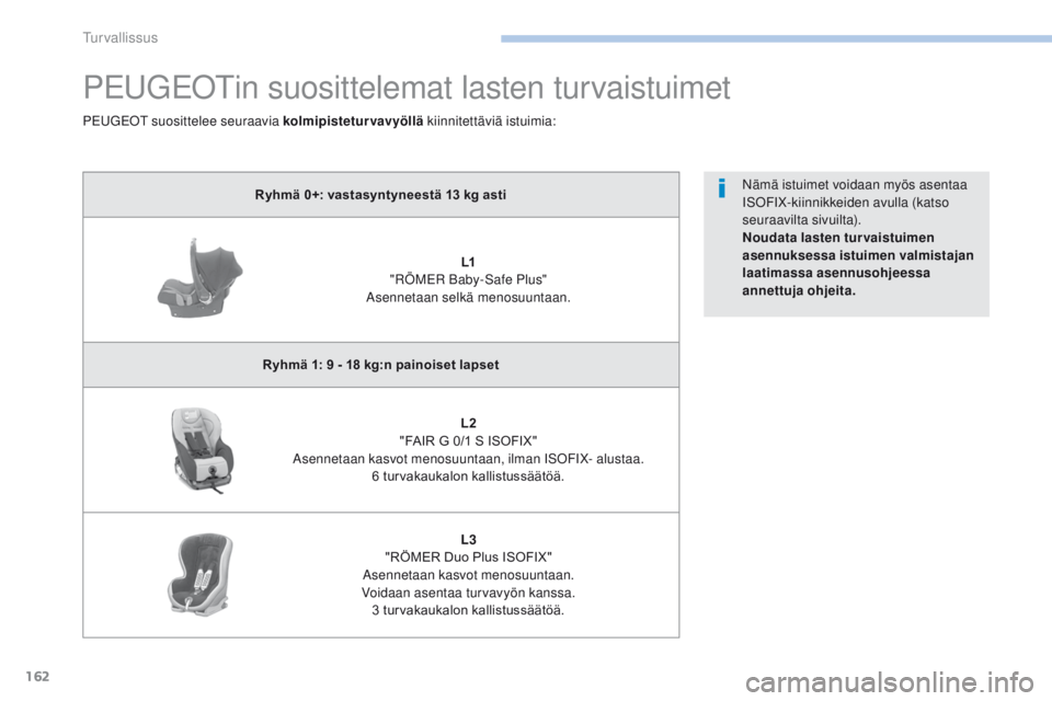 PEUGEOT 4008 2017  Omistajan Käsikirja (in Finnish) 162
4008_fi_Chap06_securite_ed01-2016
PEUGEOTin suosittelemat lasten turvaistuimet
Ryhmä 0+: vastasyntyneestä 13 kg asti
L1
 "

RÖMER Baby-Safe Plus" 
Asennetaan selkä menosuuntaan.
Ryhmä