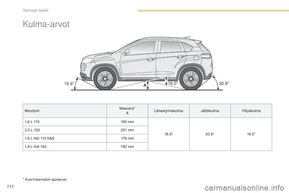PEUGEOT 4008 2017  Omistajan Käsikirja (in Finnish) 232
4008_fi_Chap09_caracteristiques-techniques_ed01-2016
Kulma-arvot
MoottoritMaavara*
A Lähestymiskulma Jättökulma
Ylityskulma
1,6 	 L 	 115 190
	 mm
18.9° 30.9° 19.0°
2,0
	 L 	 150 201
	 mm
1,