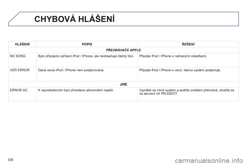 PEUGEOT 4008 2017  Návod na použití (in Czech) 336
4008_cs_Chap10d_Mitsu4_ed01-2016
CHYBOVÁ HLÁŠENÍ
HLÁŠENÍPOPIS ŘEŠENÍ
PŘEHRÁVAČE APPLE
N
o
 S o N g
Bylo připojeno zařízení iPod / iPhone, ale neobsahuje žádný titul. Připojte 