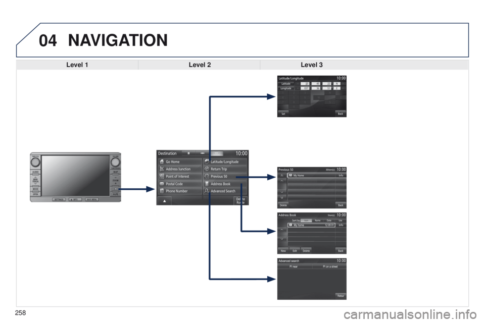 PEUGEOT 4008 2014.5  Owners Manual 04
258
NAVIGATION
Level 1Level 2Level 3  