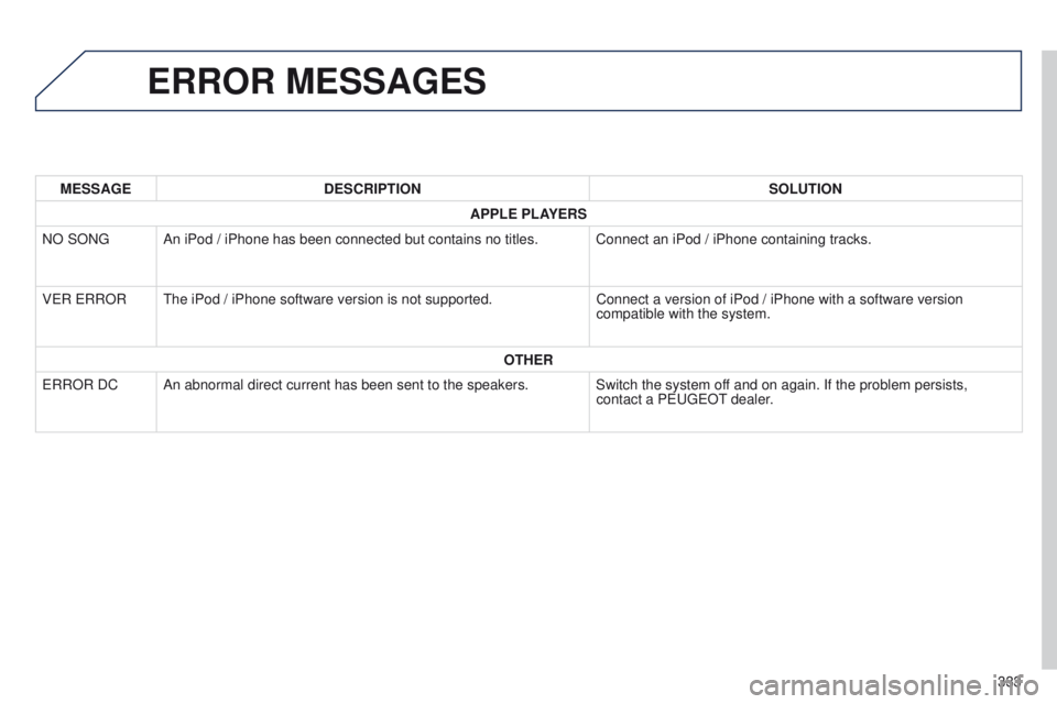 PEUGEOT 4008 2014.5  Owners Manual 333
ERROR MESSAGES
MESSAGEDESCRIPTION SOLUTION
APPLE PLAYERS
NO SON
g
An iPod / iPhone has been connected but contains no titles. Connect an iPod / iPhone containing tracks.
V

e R  e RROR
t
 he iPod 