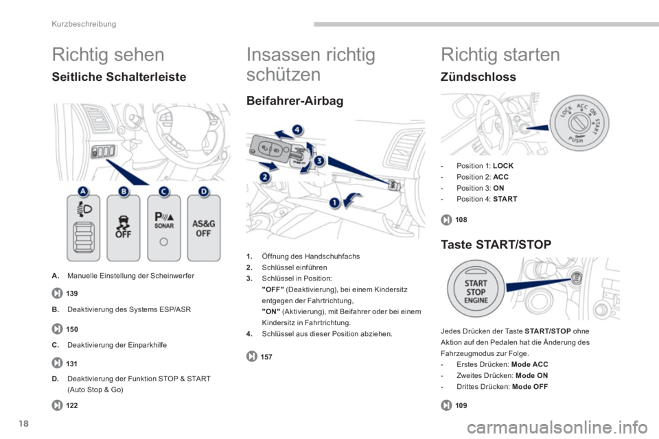 PEUGEOT 4008 2014  Betriebsanleitungen (in German) 18
Kurzbeschreibung
  Richtig sehen 
 
 
 
A. 
  Manuelle Einstellung der Scheinwer fer 
 
 
Seitliche Schalterleiste 
 
 
 
1. 
  Öffnung des Handschuhfachs 
   
2. 
 Schlüssel einführen 
   
3. 
